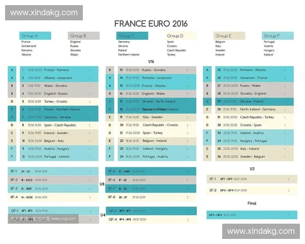 2016年欧洲足球锦标赛赛程详解及各组晋级形势分析